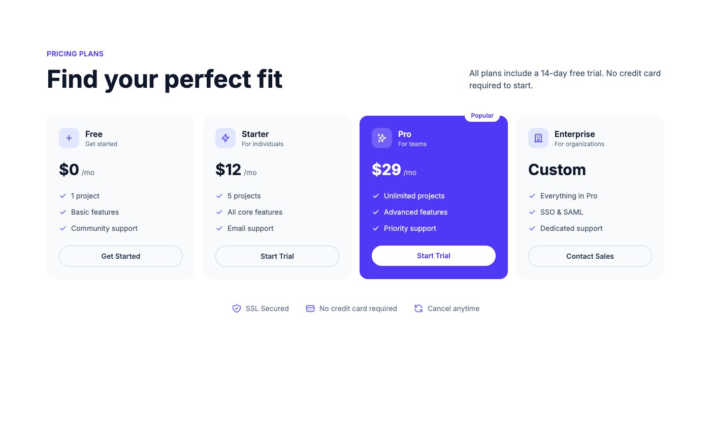 Four-column pricing